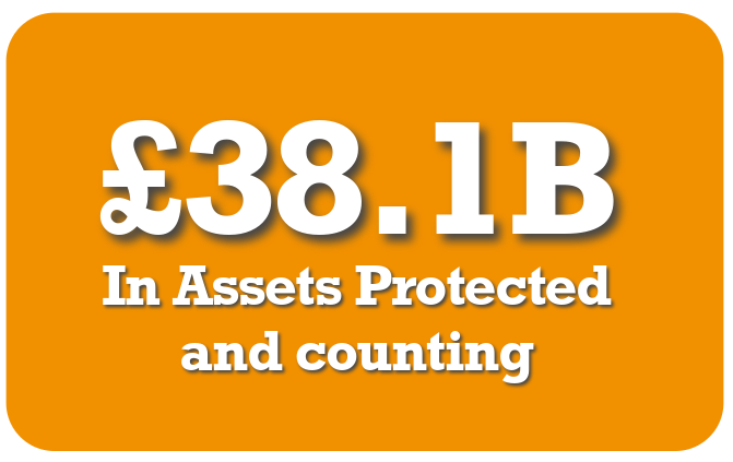 £38.1 billion in assets protected and counting.